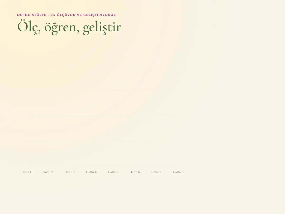 Ziyaret ve dönüşüm sayılarının arttığı, ürün sayfası yenilendikten sonra grafiğin yükseldiği panel animasyonu